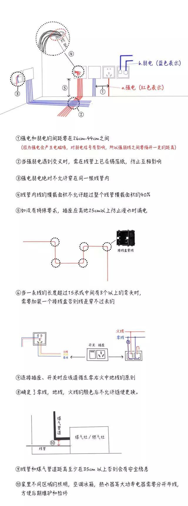 水電不懂敢瞎裝修？我來(lái)教你室內(nèi)裝修電路怎么布局