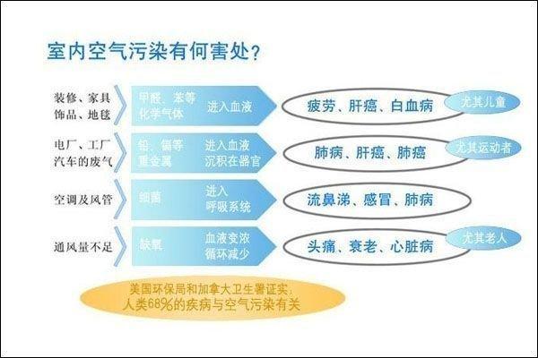 新房裝修后有哪些危害 新房裝修可以多久入住