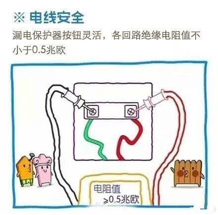 卡通圖片讓你了解水電改造