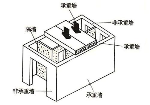 怎么裝修房子？小戶型裝修經(jīng)驗(yàn)總結(jié)！都在這了！