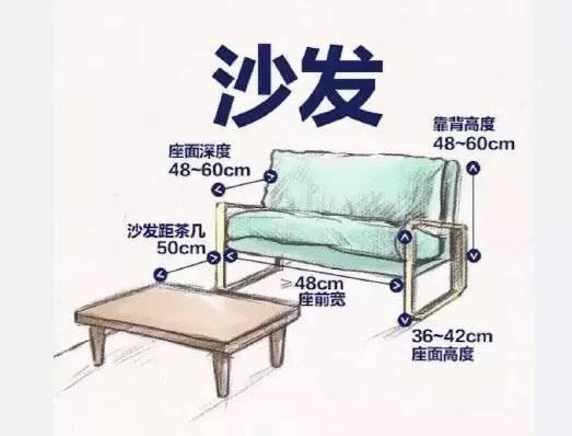 裝修哪些尺寸問題需注意？這幾個(gè)要做好！