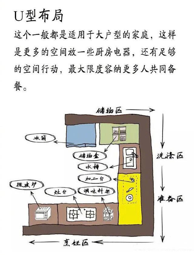 這才是家庭廚房裝修設(shè)計的黃金布局，實用又美觀，照著裝修準(zhǔn)沒錯