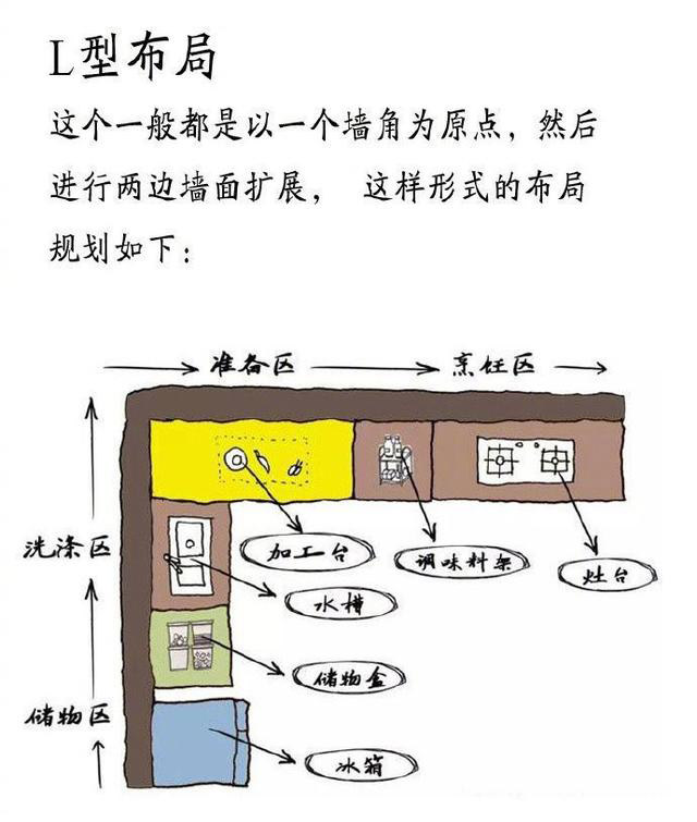 這才是家庭廚房裝修設(shè)計的黃金布局，實用又美觀，照著裝修準(zhǔn)沒錯