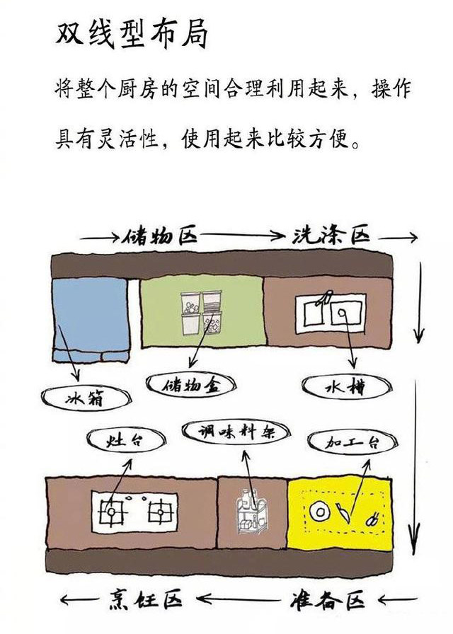 這才是家庭廚房裝修設(shè)計的黃金布局，實用又美觀，照著裝修準(zhǔn)沒錯