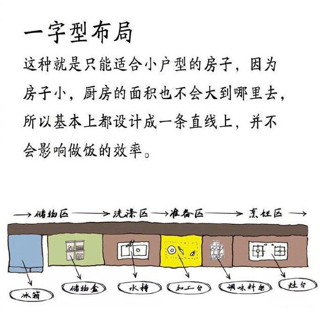 這才是家庭廚房裝修設(shè)計的黃金布局，實用又美觀，照著裝修準(zhǔn)沒錯