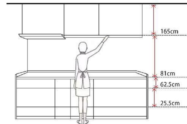 最全厨房装修尺寸标准设计师看了都点赞