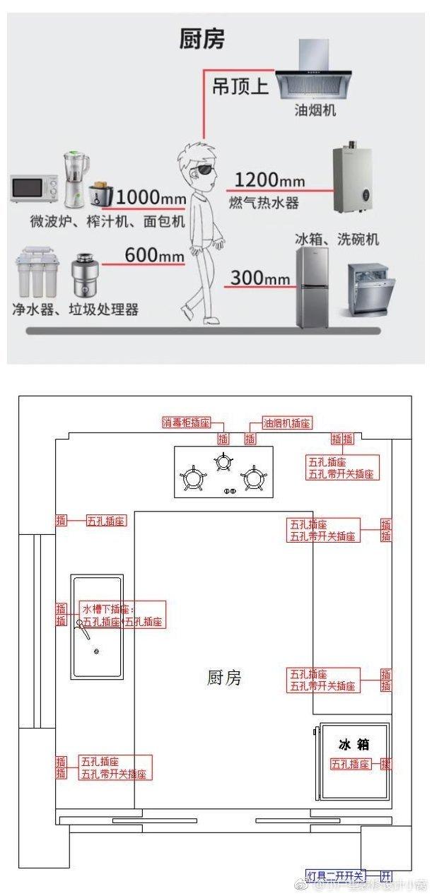 不愧是30年老電工！這份全屋開關(guān)插座布局個(gè)個(gè)精準(zhǔn)，收藏已破百萬(wàn)