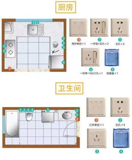 不愧是30年老電工！這份全屋開關(guān)插座布局個(gè)個(gè)精準(zhǔn)，收藏已破百萬(wàn)