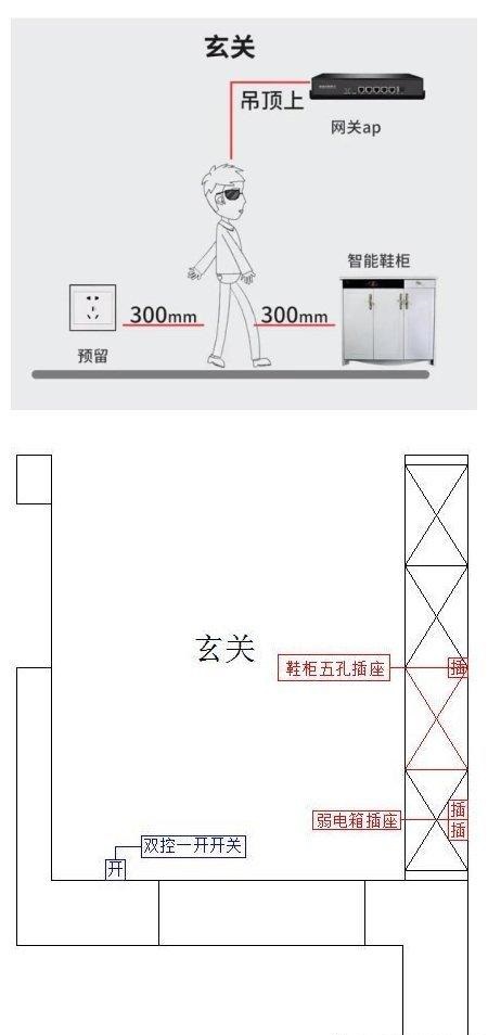 不愧是30年老電工！這份全屋開關(guān)插座布局個(gè)個(gè)精準(zhǔn)，收藏已破百萬(wàn)