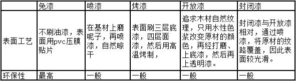 干貨丨家裝知識(shí)之木門知識(shí)，兩分鐘教會(huì)你挑選木門