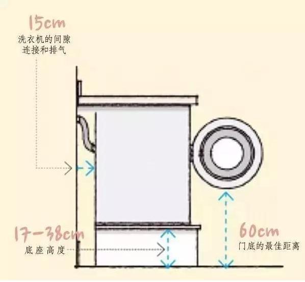 房子裝修標(biāo)準(zhǔn)設(shè)計(jì)尺寸效果展示大全