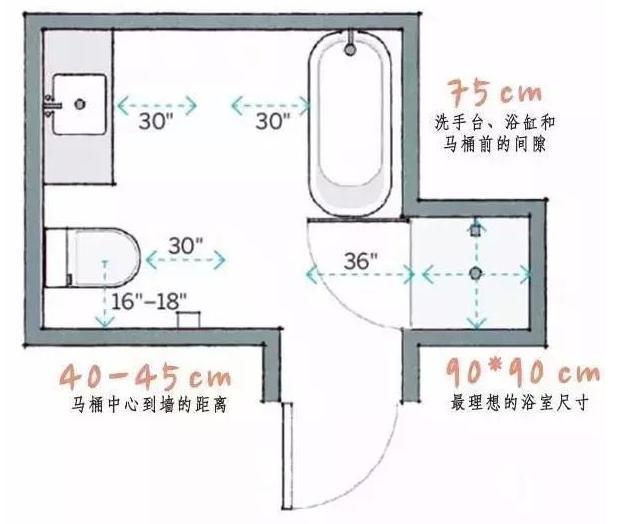 房子裝修標(biāo)準(zhǔn)設(shè)計(jì)尺寸效果展示大全