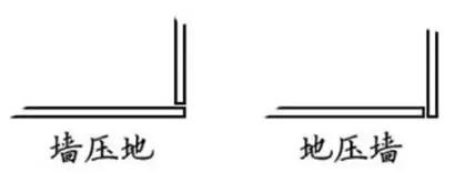 再粗心大意，這25個(gè)裝修細(xì)節(jié)不要忽視！不然裝修費(fèi)就白花了